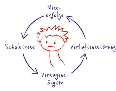 Grafik negativer Chancenkreis