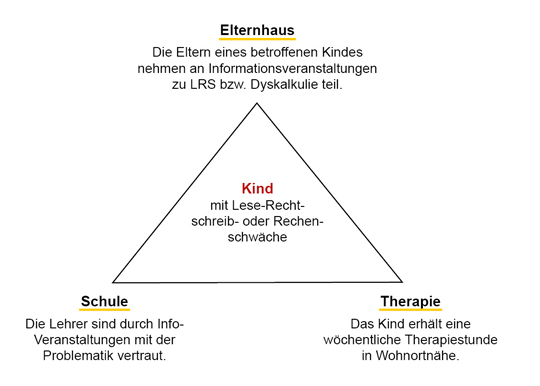 Grafik Netzwerk um das Kind